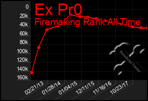 Total Graph of Ex Pr0