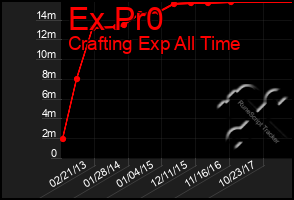 Total Graph of Ex Pr0