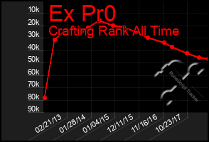 Total Graph of Ex Pr0