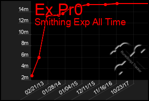 Total Graph of Ex Pr0