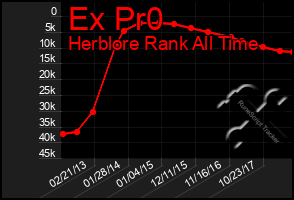 Total Graph of Ex Pr0