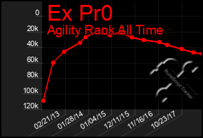 Total Graph of Ex Pr0