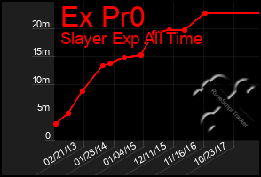 Total Graph of Ex Pr0