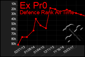 Total Graph of Ex Pr0