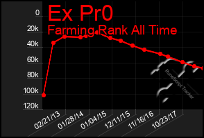 Total Graph of Ex Pr0