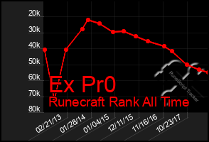 Total Graph of Ex Pr0