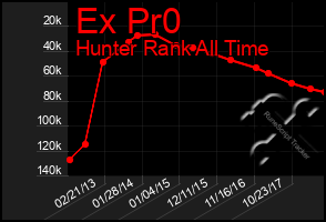 Total Graph of Ex Pr0