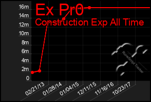 Total Graph of Ex Pr0