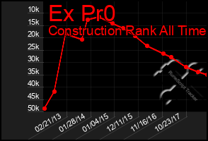 Total Graph of Ex Pr0