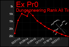 Total Graph of Ex Pr0