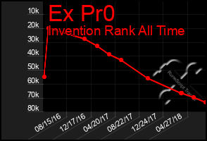 Total Graph of Ex Pr0