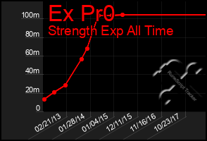 Total Graph of Ex Pr0