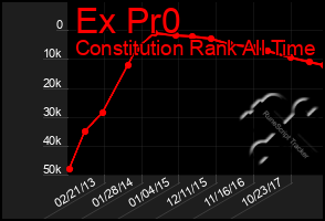 Total Graph of Ex Pr0