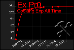 Total Graph of Ex Pr0