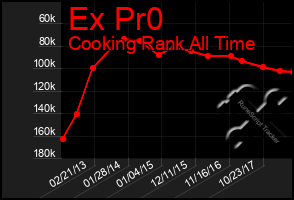 Total Graph of Ex Pr0