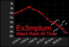 Total Graph of Ex3mplum