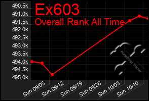 Total Graph of Ex603