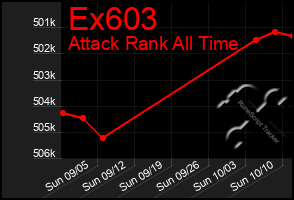 Total Graph of Ex603