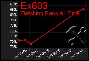 Total Graph of Ex603