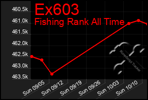 Total Graph of Ex603