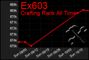 Total Graph of Ex603