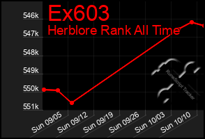 Total Graph of Ex603