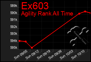 Total Graph of Ex603