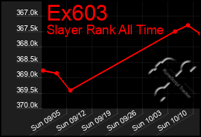 Total Graph of Ex603