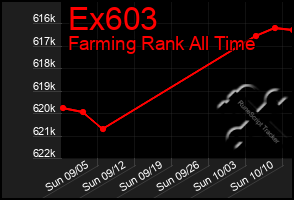 Total Graph of Ex603