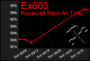 Total Graph of Ex603