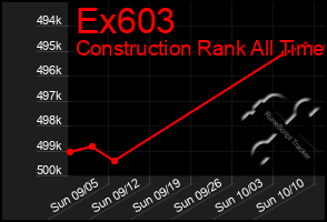 Total Graph of Ex603