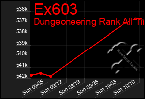 Total Graph of Ex603