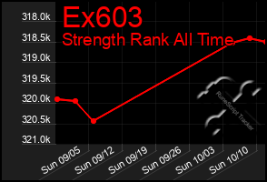 Total Graph of Ex603