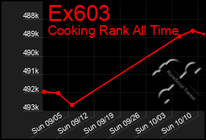 Total Graph of Ex603