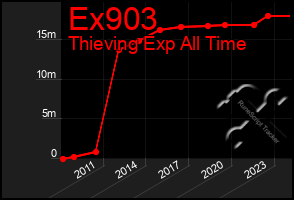 Total Graph of Ex903