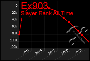 Total Graph of Ex903