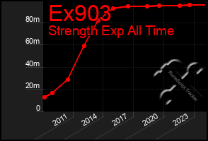 Total Graph of Ex903