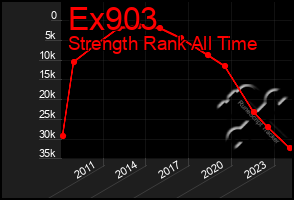 Total Graph of Ex903