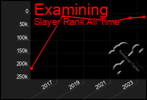 Total Graph of Examining