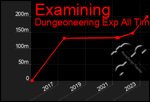 Total Graph of Examining