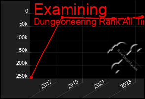 Total Graph of Examining