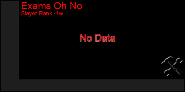 Last 7 Days Graph of Exams Oh No