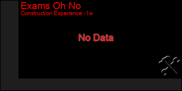 Last 7 Days Graph of Exams Oh No