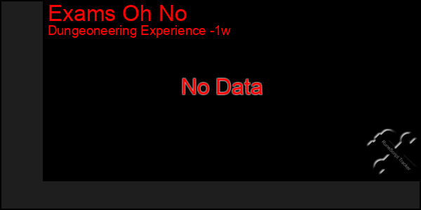 Last 7 Days Graph of Exams Oh No