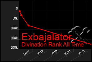 Total Graph of Exbajalator