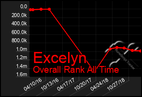 Total Graph of Excelyn