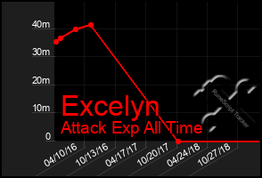 Total Graph of Excelyn