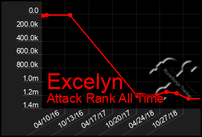 Total Graph of Excelyn
