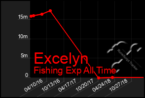Total Graph of Excelyn