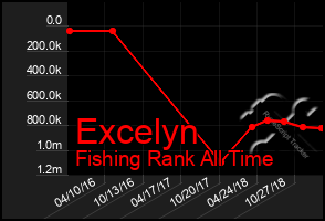 Total Graph of Excelyn